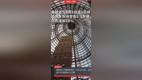 新能源車市場零售強勁增長，有色金屬壓延加工產(chǎn)業(yè)迎發(fā)展新機遇